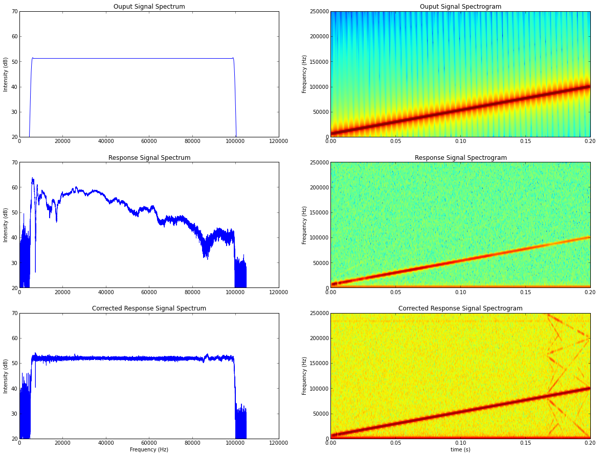 spectrogram