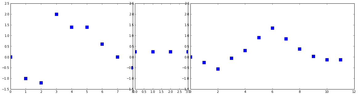 convolution example