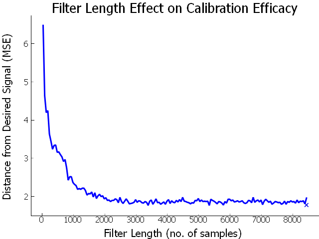 filter efficacy