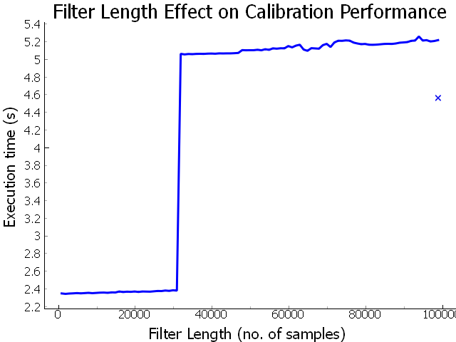 filter performance